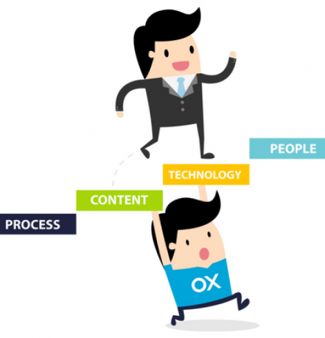 ORINOX solutions : process, content, technology and people.