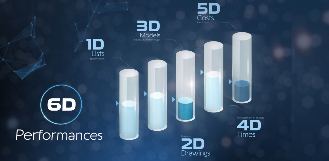 ORINOX Global D Vision