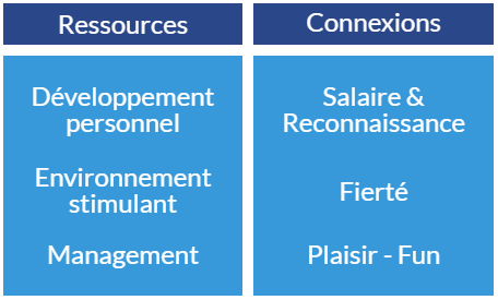 Critères notation