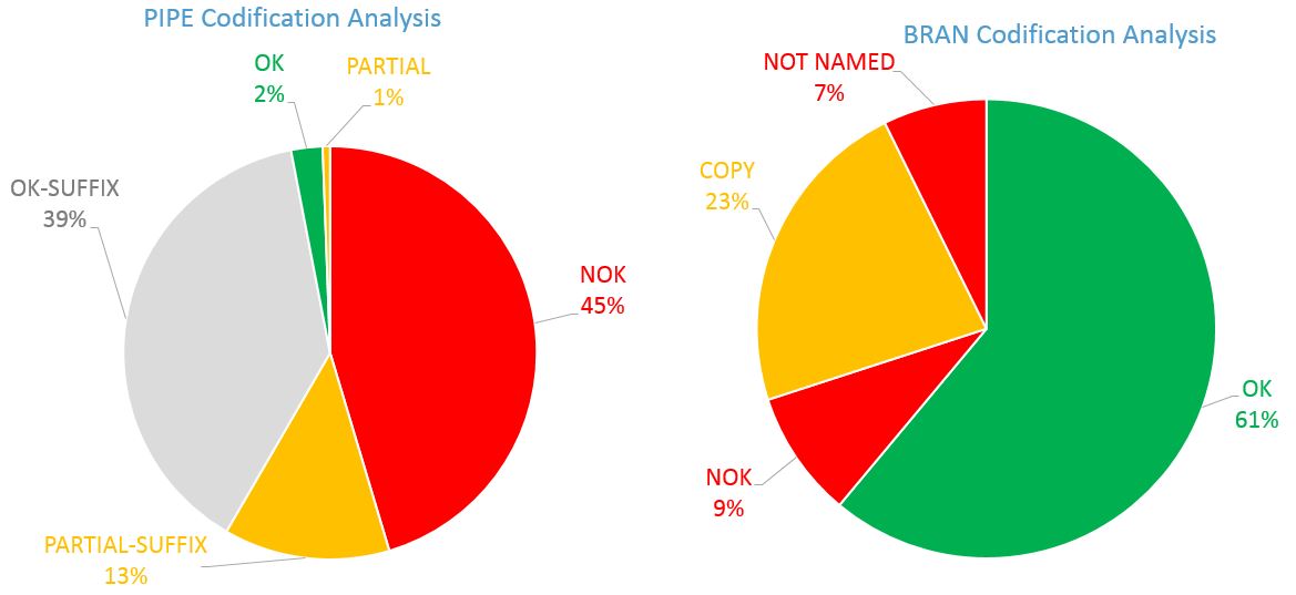 Integrity check analysis