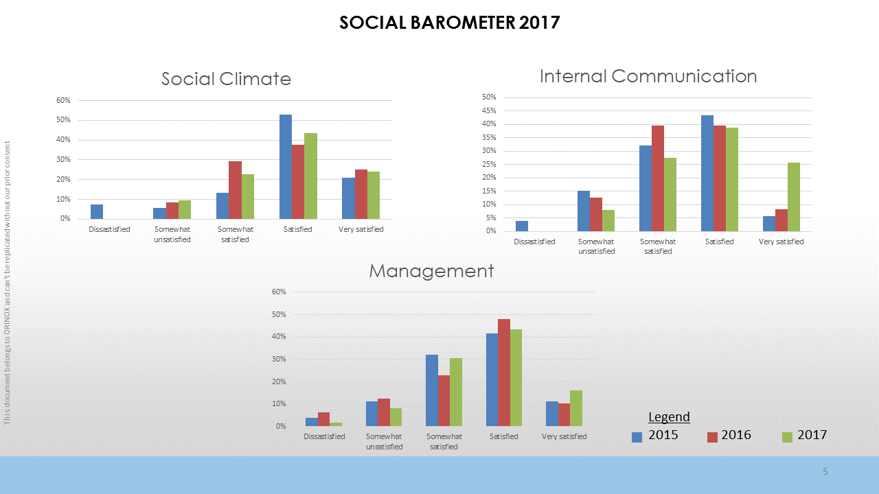 Social barometer 2017 ORINOX