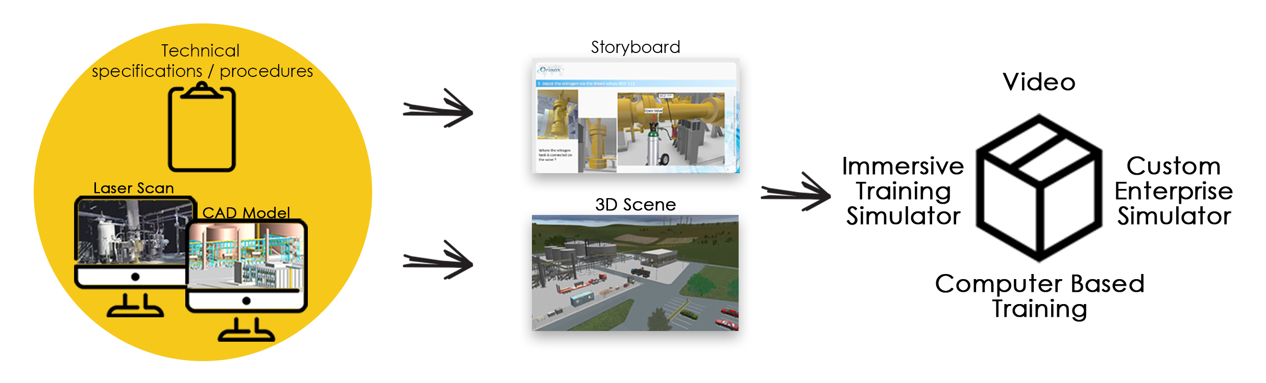 industrial virtual reality workflow