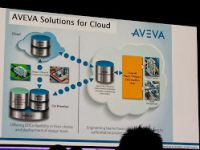 min AVEVA World Summit 2014 cloud