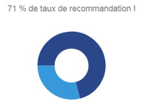 tauxderecommandation