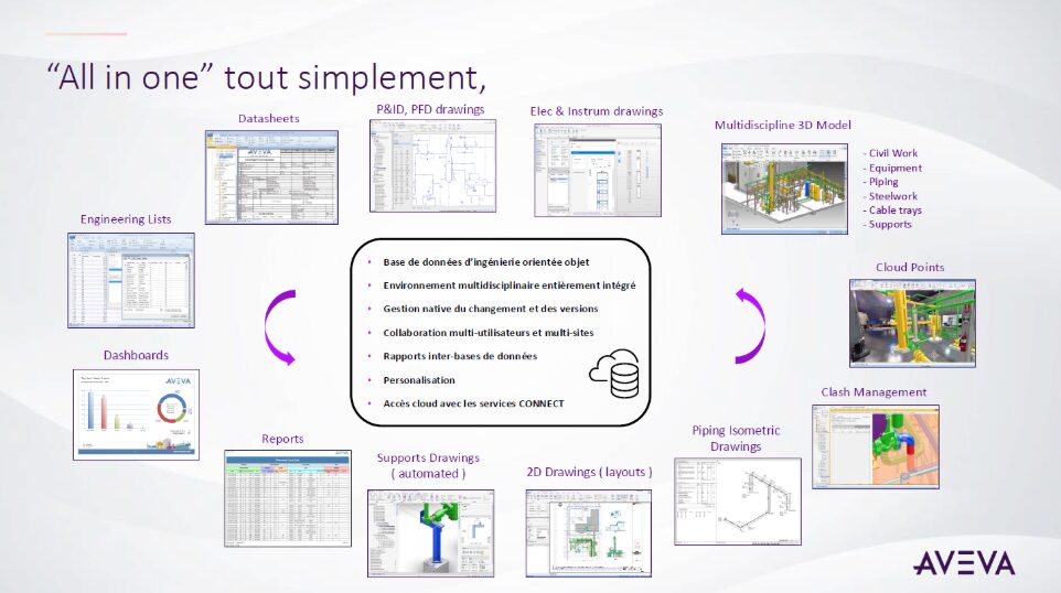 Plateforme d’ingénierie multidisciplinaire : centralisation des données, collaboration multi-utilisateurs et gestion native du changement comme socle d’exécution projet.